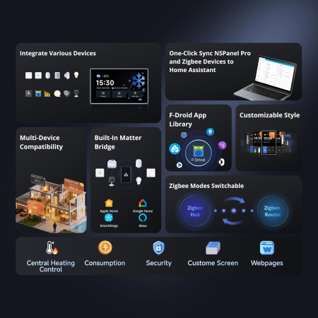 Panou de control inteligent Matter WiFi/Bluetooth/ZigBee, SONOFF NSPanel Pro 120 (negru), NSPanel120PB [2]
