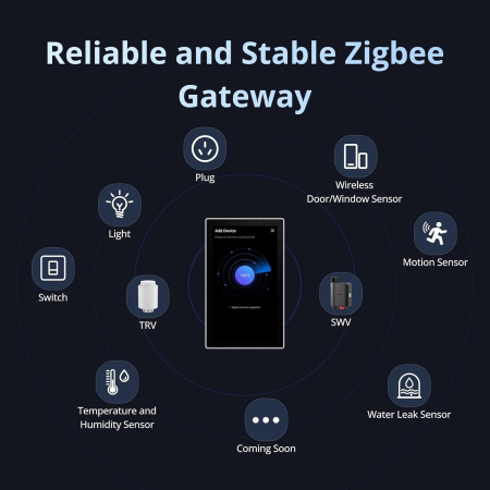 Panou de control inteligent Matter WiFi/Bluetooth/ZigBee, SONOFF NSPanel Pro 120 (negru), NSPanel120PB [6]