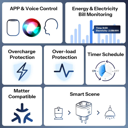 Priza Smart WiFi Sonoff S61STPF, 16A control Smartphone, Matter [1]