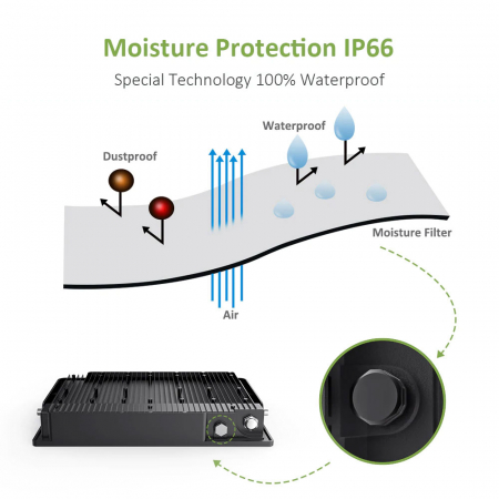 Proiector de podea LED RGB Novostella, Telecomanda , 100W, Exterior IP66 waterproof [4]