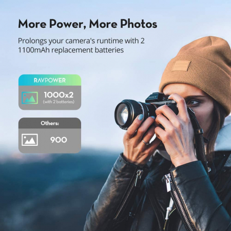 Set 2 acumulatori NP-FW50 cu incarcator RAVPower RP-PB056, pentru camere Sony NEX-3, NEX-3N, NEX-5, NEX-5C, NEX-5N, NEX-5R, NEX-5T, NEX-6, NEX-7 , NEX-C3, NEX-F3 - Resigilat [1]