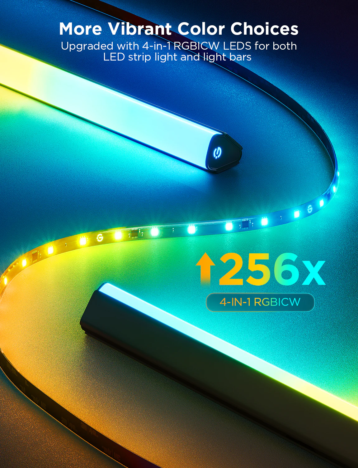 Set Banda si Lampi LED pentru TV Govee TV Backlight 3 Lite Kit, H605A, RGBICW, TV 55-65, Alexa, Google Assistant [3]