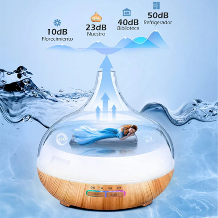 Set Difuzor aromaterapie Homasy cu 6 uleiuri esentiale pure [4]