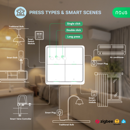 Telecomanda Smart NOUS C1 Zigbee, 4 butoane, control scene smart, wireless, compatibil Alexa/Google Assistant [4]