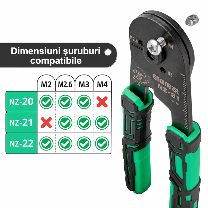 Cleste de taiat suruburi ENGINEER NZ-20 Screw Patch M2-M3 Fabricat in Japonia [2]