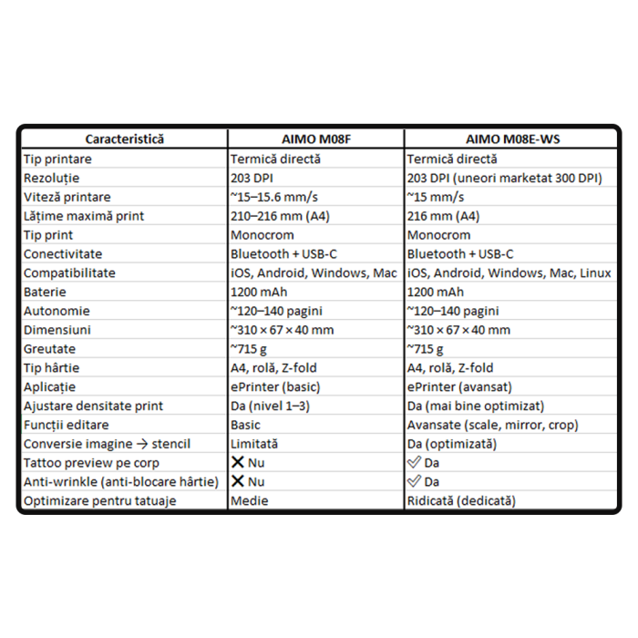 AIMO M08E-WS A4 portable thermal printer, direct thermal transfer, tattoo stencil printing, Bluetooth or Type C connection, 1200 mAh Li-Ion battery, compatible with IOS, Android, MAC or Windows [18]