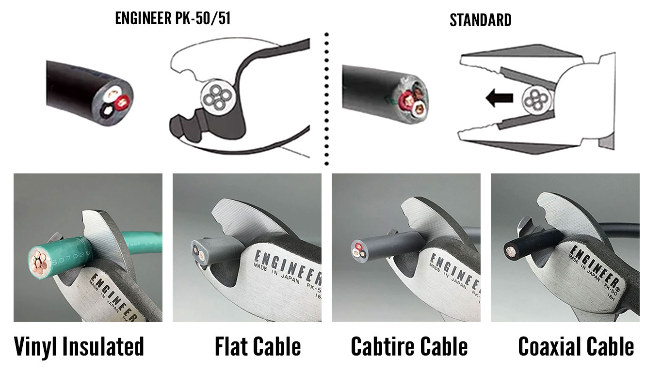 Cable Shears