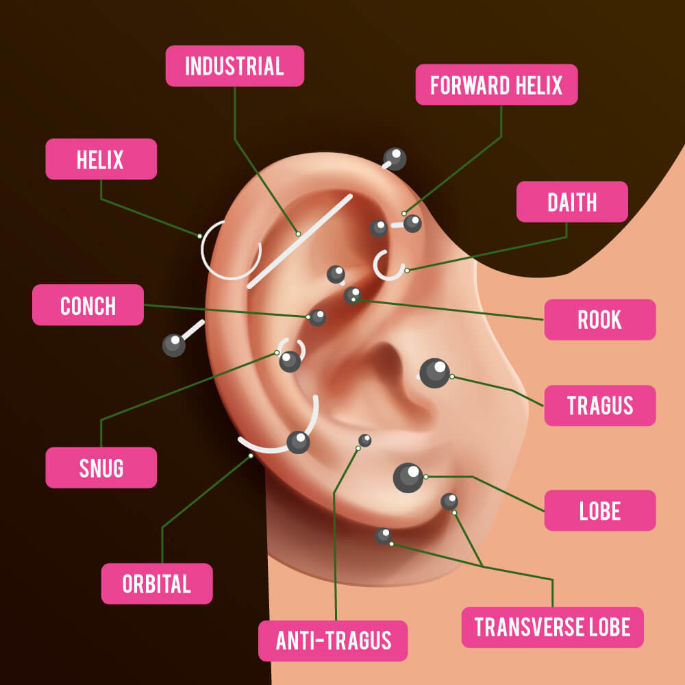 Ghid complet - 22 de tipuri de piercinguri pentru ureche explicate
