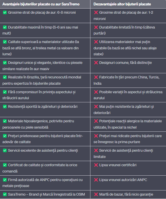 Cercei placati cu aur model dantela [8]