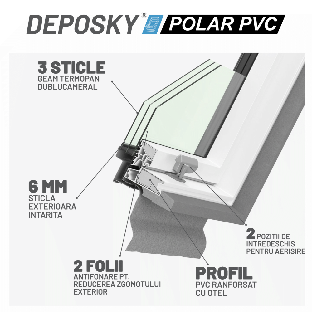 Fereastra mansarda DEPOSKY POLAR PVC, 3 sticle, maner jos [4]