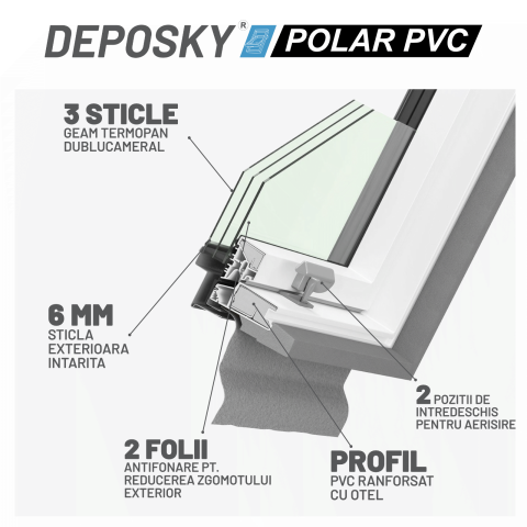 Fereastra mansarda DEPOSKY POLAR PVC, 3 sticle, maner jos [3]