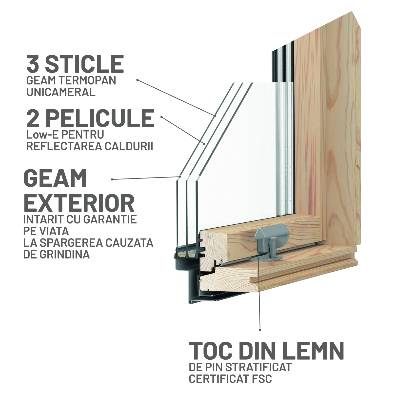 Fereastra mansarda Deposky Trio View | Geam triplu [1]