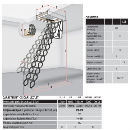 Scara pod metal pantograf Fakro LST [1]