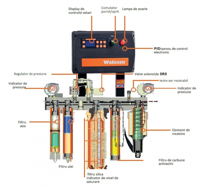 Filtru WALCOM THERMODRY TD3 PRO [2]
