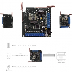 Modul de integrare a detectorilor Ajax in alte sisteme de efractie cu cablu și hibrid ocBridge Plus [1]