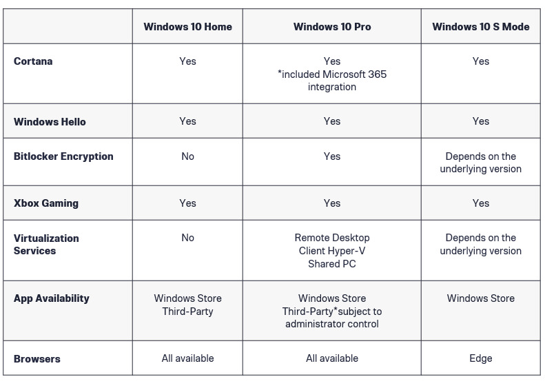 Windows S mode