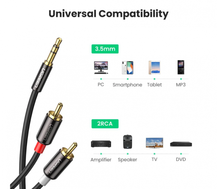 CABLU audio Ugreen, "AV116" stereo 3.5 mm jack (T) la 2 x RCA (T), 3m, conectori auriti, negru "10590" (include TV 0.18lei) - 6957303815906 [2]