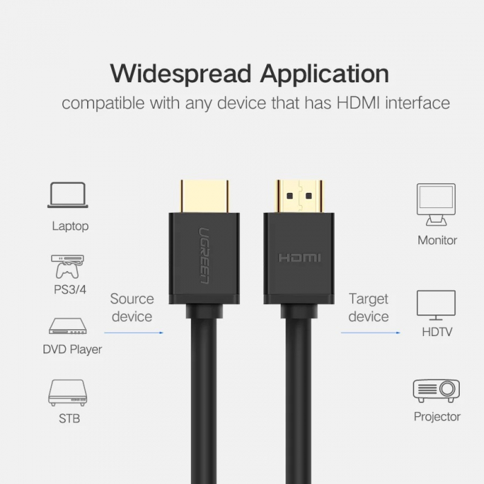 CABLU video Ugreen, \\"HD104\\" HDMI (T) la HDMI (T), rezolutie maxima 4K UHD (3840 x 2160) la 60 Hz, conectori auriti, 5m, negru \\"10109\\" (include TV 0.15 lei) - 6957303811090 [3]
