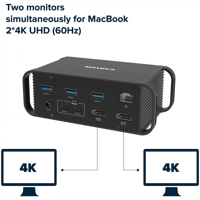 CANYON HDS-95ST, Multiport Docking Station with 14 ports ,with Type C female *4 ,USB3.0*2,USB2.0*2,RJ45*1,HDMI*2,SD card slot,Audio 3.5 audio*1Input 100-240V/100W AC port, Output USB-C PD 60W * 1, Dua [5]