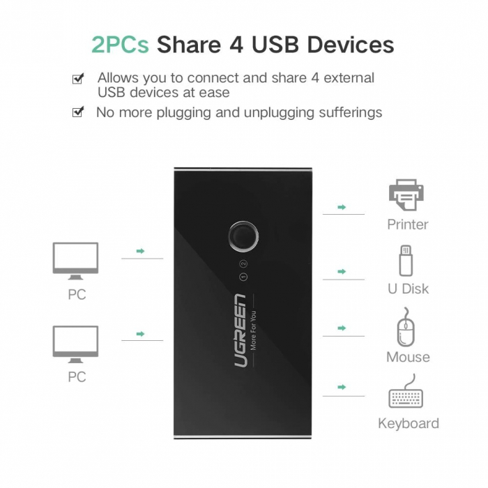 HUB extern Ugreen, \\"US216\\" porturi USB: USB 3.0 x 4, conectare prin 2 x USB, partajare date 2 pc-uri simultan, buton comutare PC, lungime 1.5 m, LED, negru, \\"30768\\" (include TV 0.8lei) - 69573 [2]