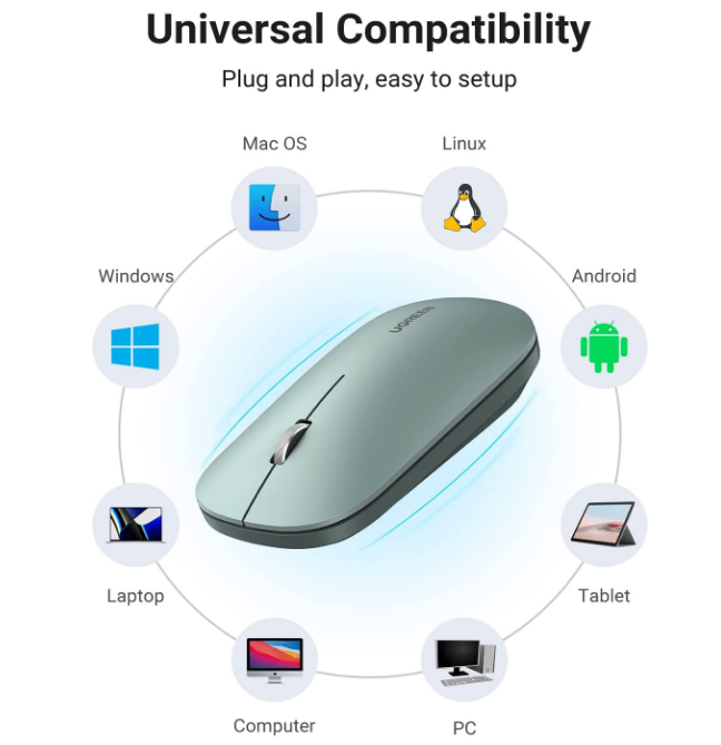 MOUSE Ugreen, "MU001" PC sau NB, wireless 2.4GHz, optic, 3/1 butoane/scroll, 4000 dpi, verde "90374" (include timbru verde 0.18 lei) - 6957303893744 [3]