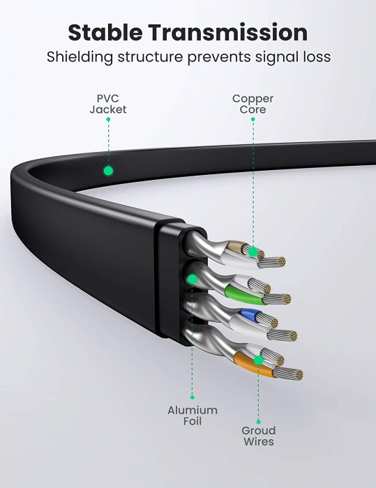 PATCH CORD U/FTP Ugreen Cat8, "NW134" fire din cupru, flat cable, viteza maxima 40 Gbps, 2m, negru "70672" (include TV 0.06 lei) - 6957303876723 [5]