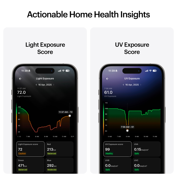 Ultrahuman Home - Air quality sensing - Noise detection - Natural & blue light exposure - Temperature tracking - Humidity monitoring [10]