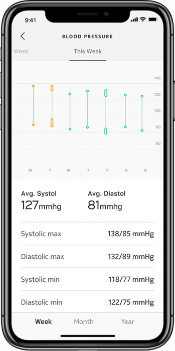 Withings Blood Pressure Monitor Connect w Wifi sync [4]