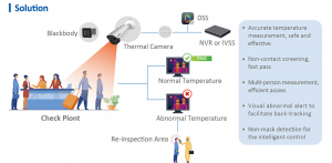 CAMERĂ IP Termica detecție febră DAHUA TPC-BF5421-T - Termoscanner pentru fabrici, magazine, școli, spitale sau birouri [1]