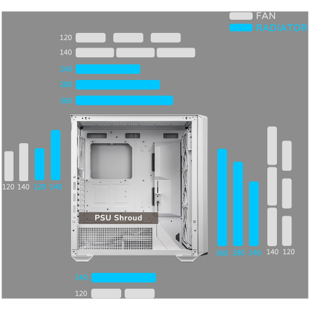 COUGAR | MX600 White | PC Case | Mid Tower / Mesh Front Panel / 3 x 140mm + 1 x 120mm Fans / Transparent Left Panel [13]