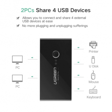 HUB extern Ugreen, \\"US216\\" porturi USB: USB 3.0 x 4, conectare prin 2 x USB, partajare date 2 pc-uri simultan, buton comutare PC, lungime 1.5 m, LED, negru, \\"30768\\" (include TV 0.8lei) - 69573 [1]