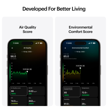 Ultrahuman Home - Air quality sensing - Noise detection - Natural & blue light exposure - Temperature tracking - Humidity monitoring [4]