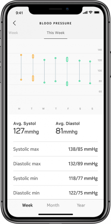 Withings Blood Pressure Monitor Connect w Wifi sync [3]