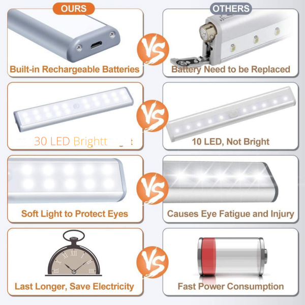 Lampa Led cu senzor de miscare reincarcare prin USB [4]