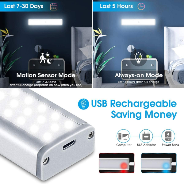 Set Corpuri de Iluminat - 2 lampi LED cu senzor de miscare, 46 led-uri puternice, fara fir, fara baterii cu reincarcare prin USB,cu suport magnetic, pentru dressing, dulap de bucatarie, baie, hol, sca [4]
