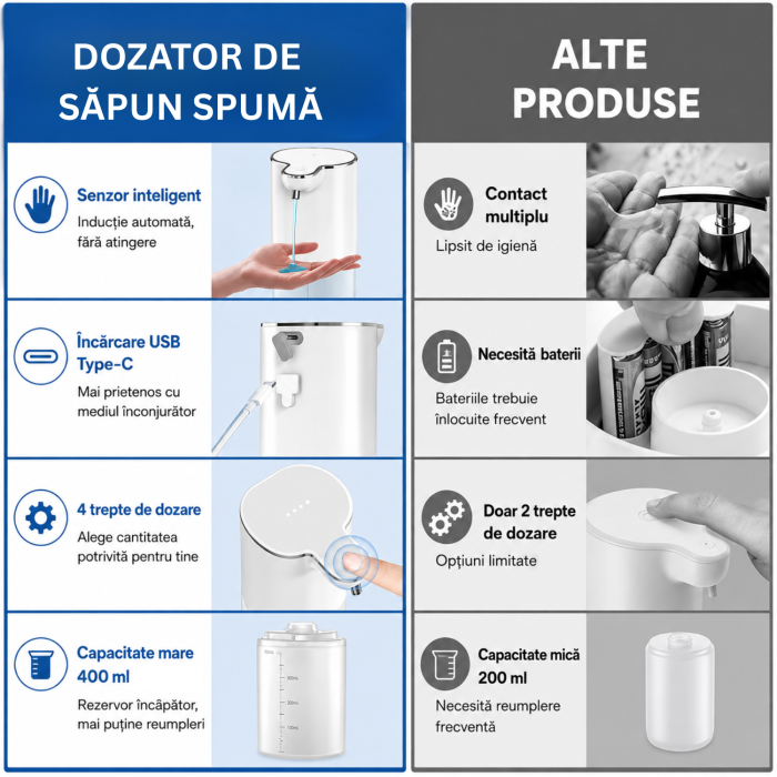 dozator automat de sapun [3]