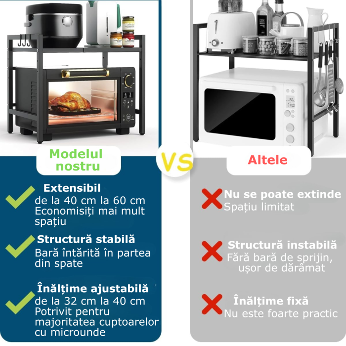 raft metalic pentru cuptorul cu microunde [5]