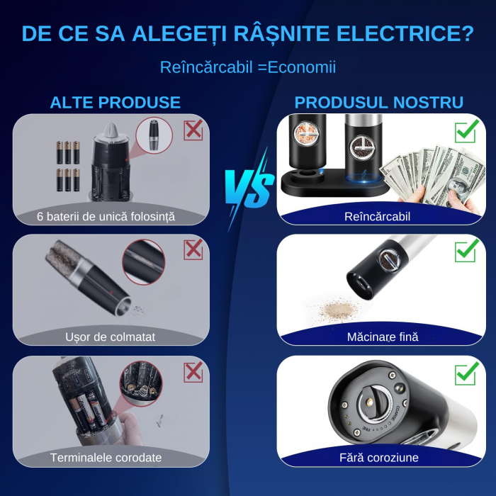 Set 2 rasnite electrice pentru sare si piper, Simply Joy, Reincarcabile, Cablu USB, lumina LED, Perie curatare, Stand pentru incarcare, Gri/Negru [6]