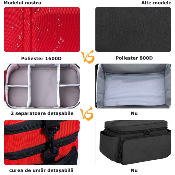 Trusa medicala de prim ajutor Simply Joy, organizator pentru medicamente si consumabile, Curea de umar detasabila si separatoare, Geanta medicala pentru casa/masina/calatorii, 40x23x18 cm, Rosu [5]