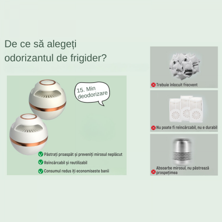 Odorizant pentru frigider, Simply Joy, cu mini USB, Elimina mirosul din frigider, masina, sifonier, dulap pentru pantofi, congelator, Reutilizabil, Alb [4]
