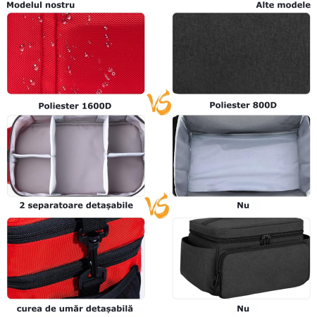Trusa medicala de prim ajutor Simply Joy, organizator pentru medicamente si consumabile, Curea de umar detasabila si separatoare, Geanta medicala pentru casa/masina/calatorii, 40x23x18 cm, Rosu [4]