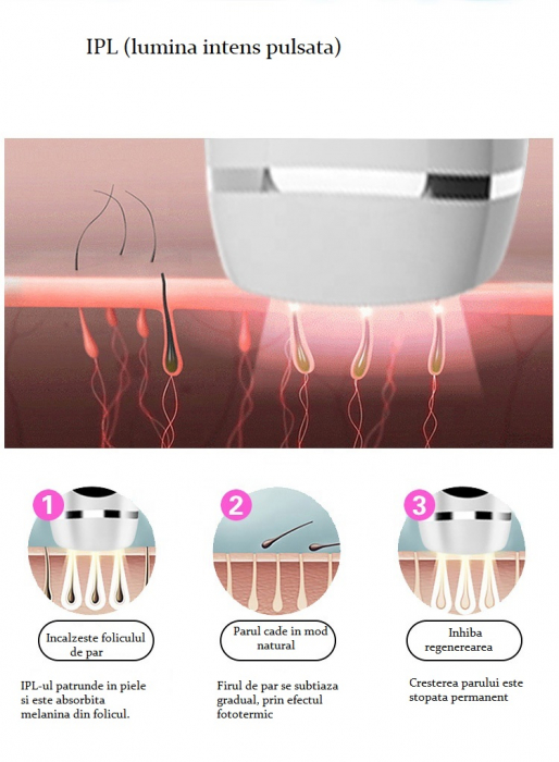 Epilator IPL epilare definitiva si rejuvenare corporala cu 999.999 impulsuri [5]