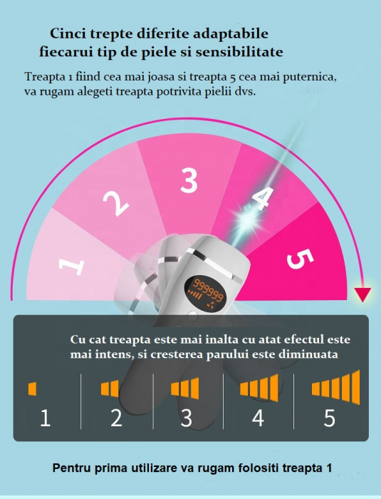 Epilator IPL epilare definitiva si rejuvenare corporala cu 999.999 impulsuri [4]