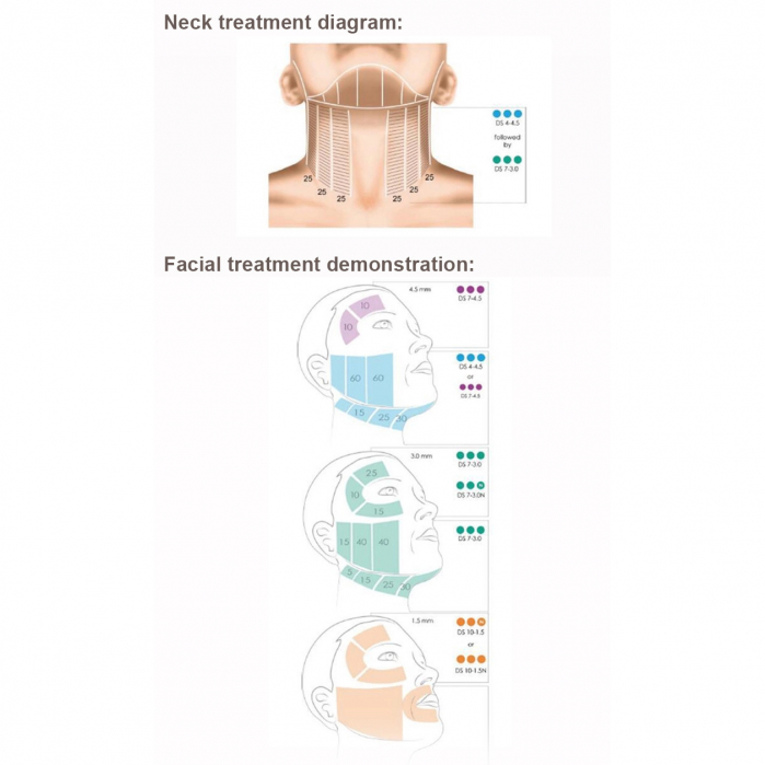  Aparat HIFU 2 in 1 Remodelare Faciala, Lifting, Radar V Line Profesional High Intensity Focused Ultrasound [6]