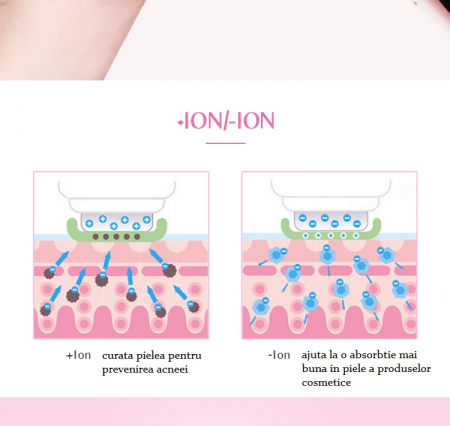 Aparat rejuvenare faciala 7 in 1 ultrasonic-foton, lifting, prevenire acnee, antirid, curatare si hidratare ten, rosu [5]