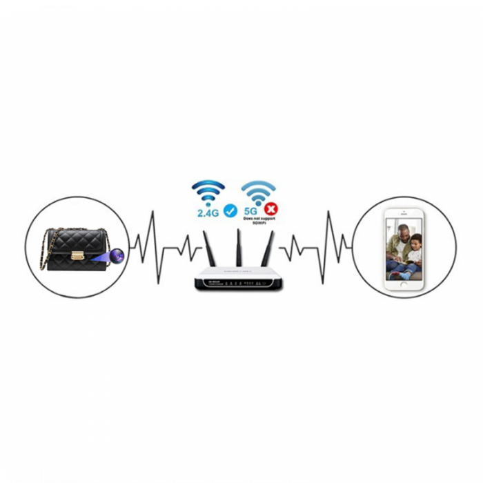 HD WIFI Spy Camera Integrated in Women's Handbag - Motion Sensor + Notification - Real-Time Audio-Video Transmission - iOS & Android App [M1] [2]