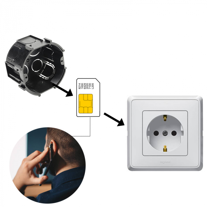 Fits 220V Sockets and Switches [2]