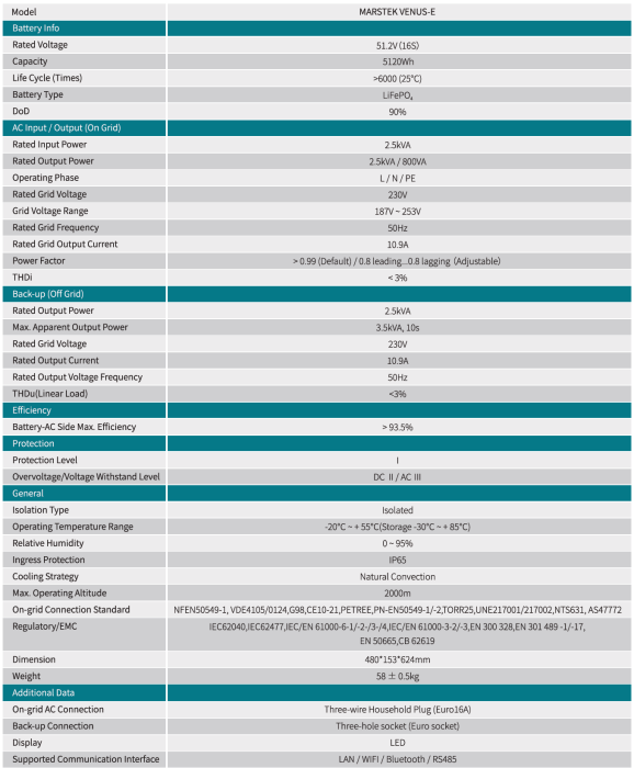 Baterie Marstek Venus E 3.0 AC-Coupled 5.12kWh LiFePO4 UPS 2.5kW [3]