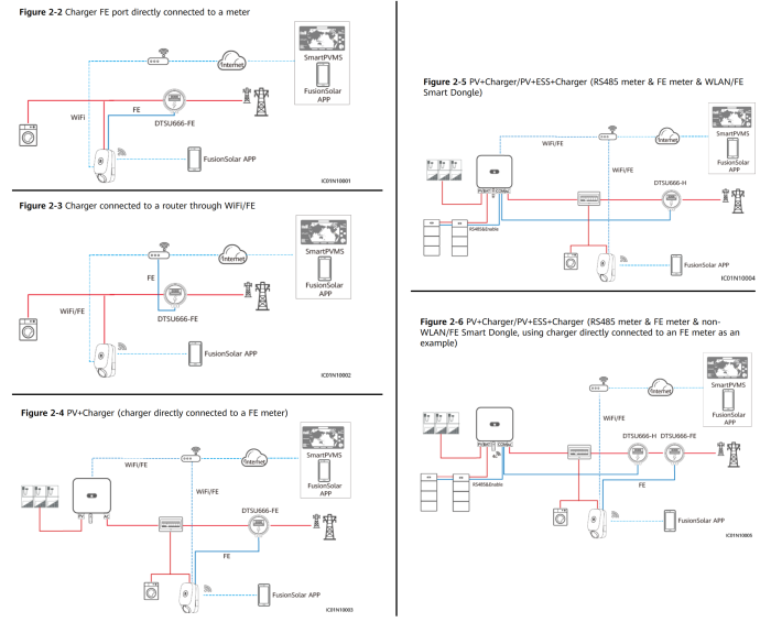 Smart Meter Trifazat Huawei DTSU666-H_FE 100A/40mA Trifazat [3]