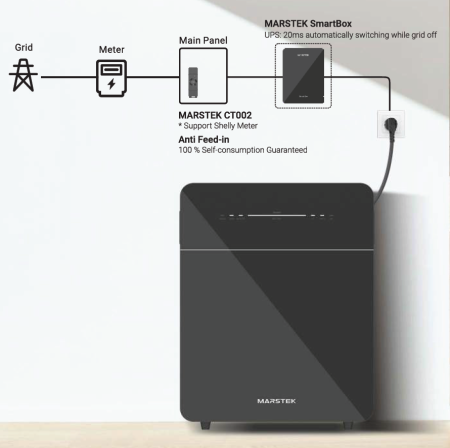 Baterie Marstek Venus E 3.0 AC-Coupled 5.12kWh LiFePO4 UPS 2.5kW [4]